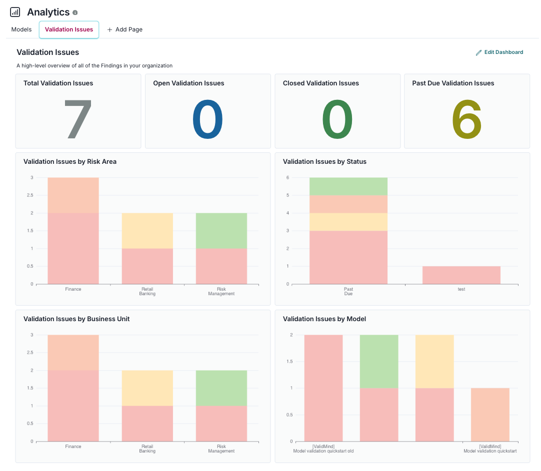 Screenshot of the Analytics `Validation Issues` report page